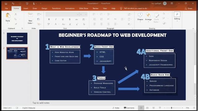 Beginner's Roadmap Web Development | HTML, CSS, JavaScript смотреть онлайн