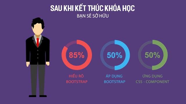 Bootstrap CSS Framework CSS & Component Phó Hải Đăng смотреть онлайн