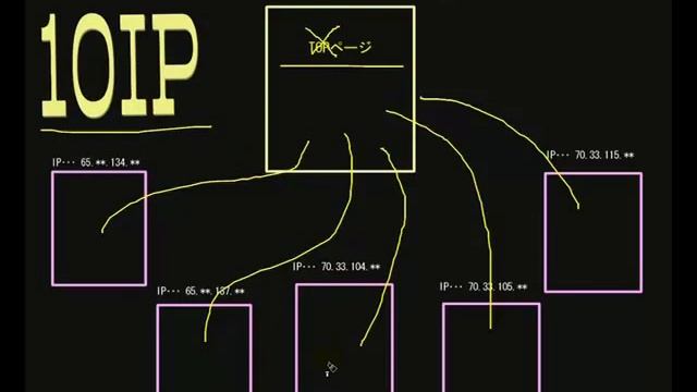 IP分散被リンクサービスW-WINリンク PowerContents SEO смотреть онлайн