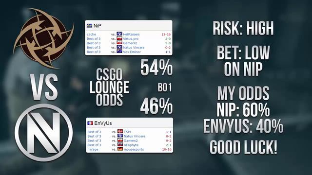 Nip vs EnVyUs - 23/05/2015 - CS:GO Bet Prediction смотреть онлайн