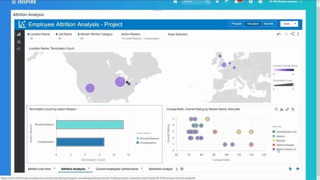 Oracle Analytics Cloud: Comprendre votre workforce смотреть онлайн