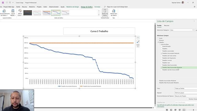 Curva S de Trabalho no Microsoft Project смотреть онлайн