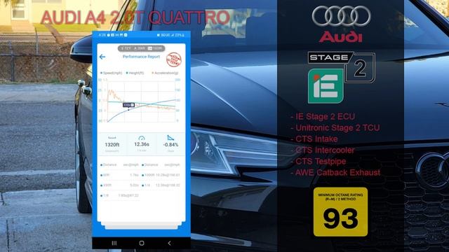 Audi A4 B9 IE Stage 2 @ 93 Octane / IS20 / 0-60 mph, 1/4 mile смотреть онлайн