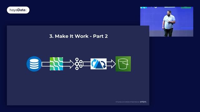 Self Service: Getting Developers Out of Your Way - Amir Halatzi смотреть онлайн