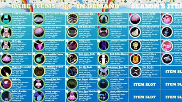 IF YOU HAVE THESE ITEMS YOU ARE 100% RICH IN ROYALE HIGH! ROBLOX Royale High Trading Tea Spill Tips смотреть онлайн