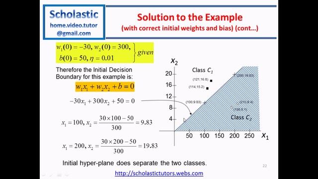 Artificial Neural Networks (Part 1) - Classification using Single Layer Perceptron Model смотреть онлайн