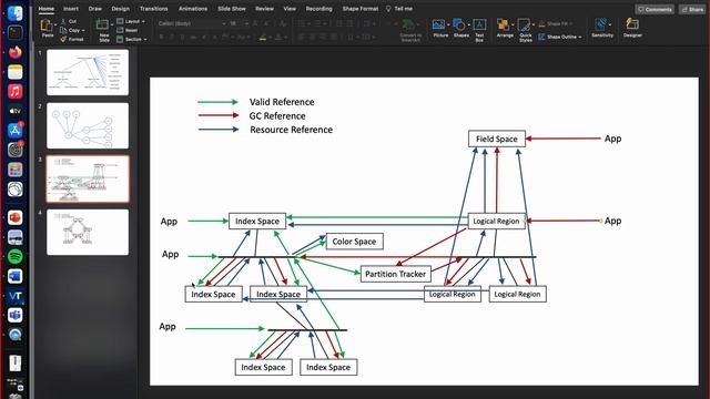 Legion Runtime Internals - Lesson 6: Region Tree Nodes and Reference Counting Invariants смотреть онлайн