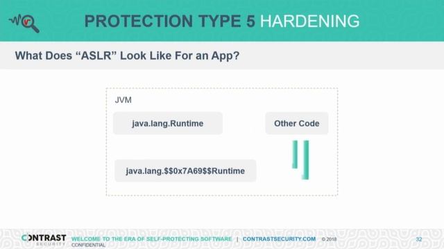 BlueHat v18 || DEP for the app layer - Time for app sec to grow up смотреть онлайн