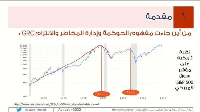 شهادة محترف الحوكمة وإدارة المخاطر والالتزام 1.1 смотреть онлайн