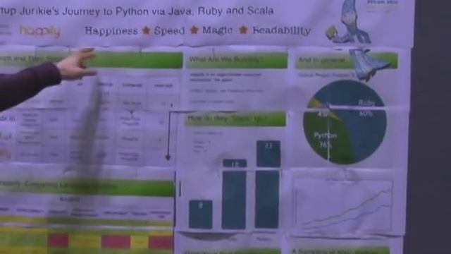 11. A Startup Junkie's Journey to Python via Java, C#, Ruby and Scala смотреть онлайн