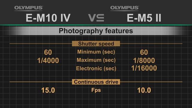 Olympus OM-D E-M10 IV vs Olympus OM-D E-M5 II смотреть онлайн