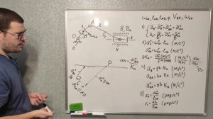 План ускорений кривошипно-ползунного механизма