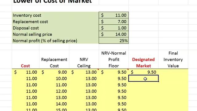 LCM - Inventory Valuation (Excel) смотреть онлайн
