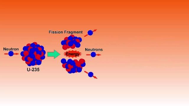 The Uranium 235 Chain Reaction - Physics Made Fun смотреть онлайн