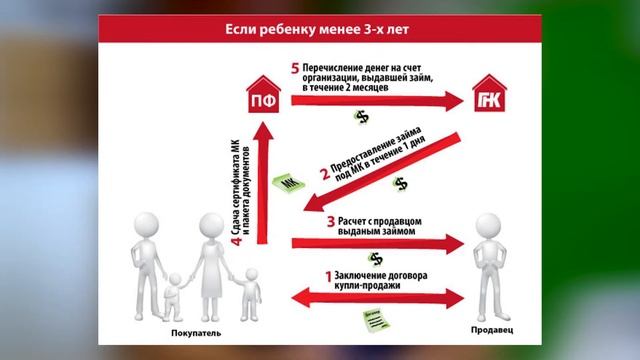 Учим Творить