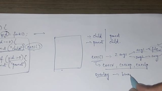 Process creation and termination - fork(), exec(), wait() and exit() смотреть онлайн