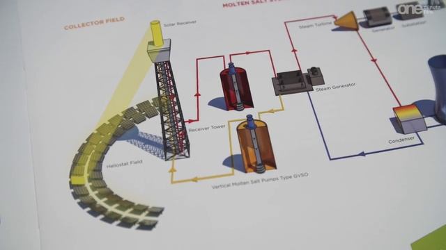 Achema 2015: Produktvideo FRIATEC AG Division Rheinhütte Pumpen - mehrstufige Hochdruckpumpe смотреть онлайн