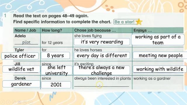 Year 6 Academy Stars Unit 4 – Cool Jobs Lesson 2 Page 50 + Answers