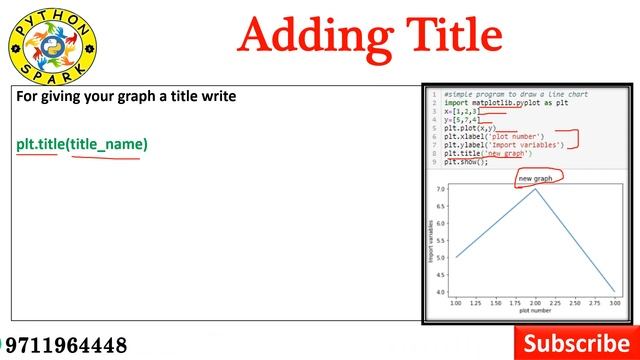 Pyplot | line plot| bar graph| histogram| adding label, title, and legend in plots |CBSE |2022-23 смотреть онлайн