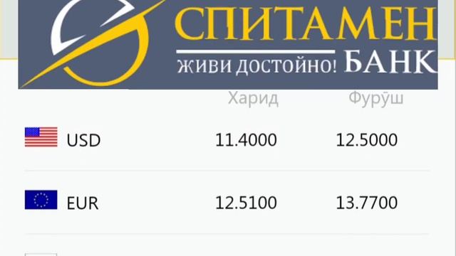 Срочно курсы банкхои Точикистон барои 05 апрел Доллар Евро Рубль Сомони смотреть онлайн