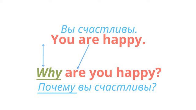 Учимся задавать по-английски специальный вопрос, который начинается со слова "почему" смотреть онлайн