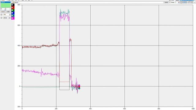 Serial data visualization. 50 messages/s demo смотреть онлайн