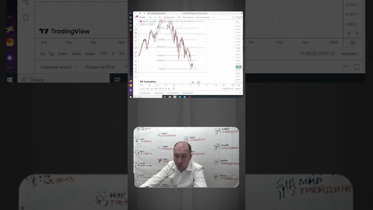 Торговые рекомендации LKOH. Полное видео на канале смотреть онлайн