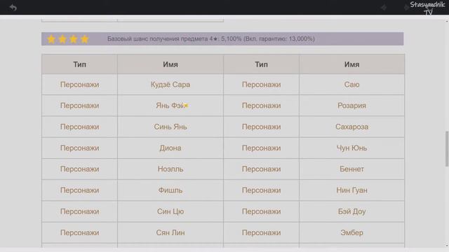 Genshin Impact # 230 (Первый день в 2.2.. Немного круток, Элой, отличие в новостях и т.д.) смотреть онлайн