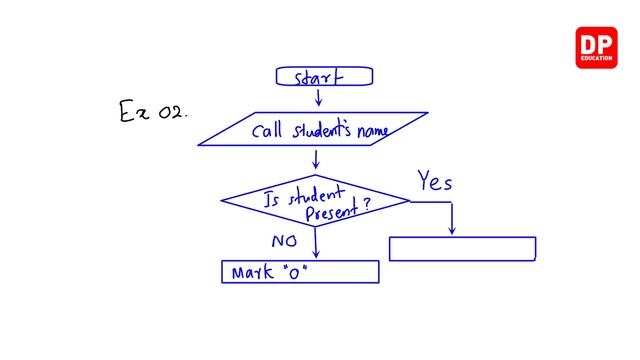 FSD 01 04 Python Programming Essentials Chapter 03 2023 02 28 смотреть онлайн