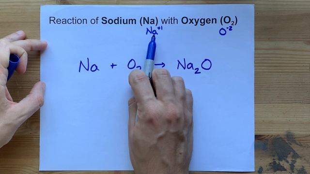 Na+O2 ... Reaction Between Sodium And Oxygen