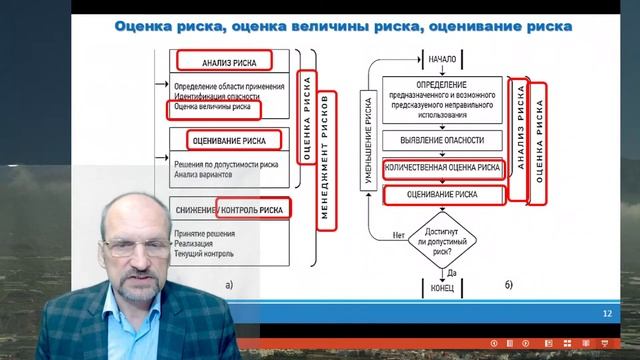 Риск, оценка риска, управление и менеджмент - что это и зачем? Можно ли риск  
