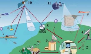 ДАТЧИКИ ДВИЖЕНИЯ и ПОЛОЖЕНИЯ