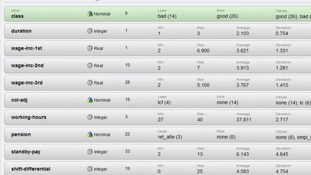 Dealing with Missing Values in RapidMiner - Data Mining смотреть онлайн