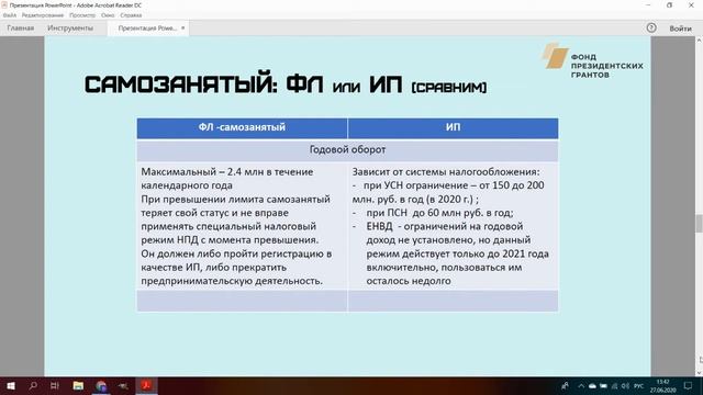 Самозанятость: ФЛ или ИП смотреть онлайн
