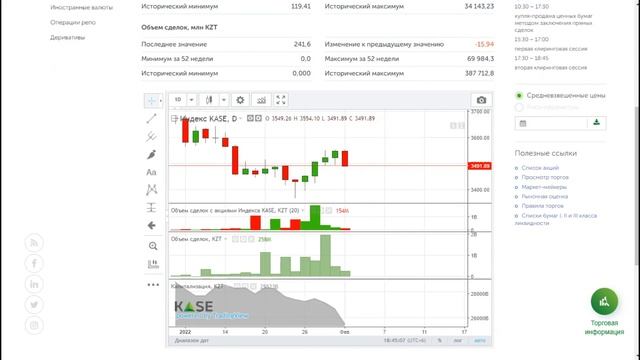 За январь индекс KASE просел на 5%. Народный банк просел на 20% смотреть онлайн
