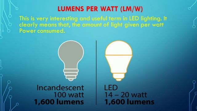 LED BULB खरीदने का सही तरीका, Lumens/watt क्या है?How to buy Best LED lights смотреть онлайн