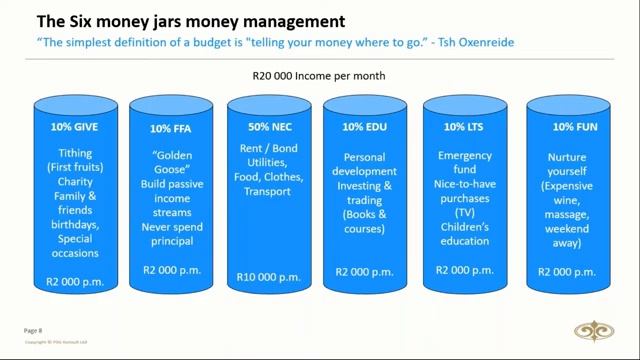 Webinar: The 6 Money jars savings plan method смотреть онлайн