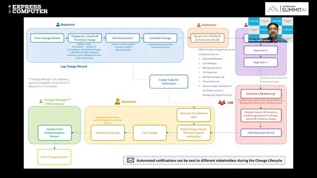 Webinar: How to use change management as a lever for improving service delivery & minimize downtime смотреть онлайн