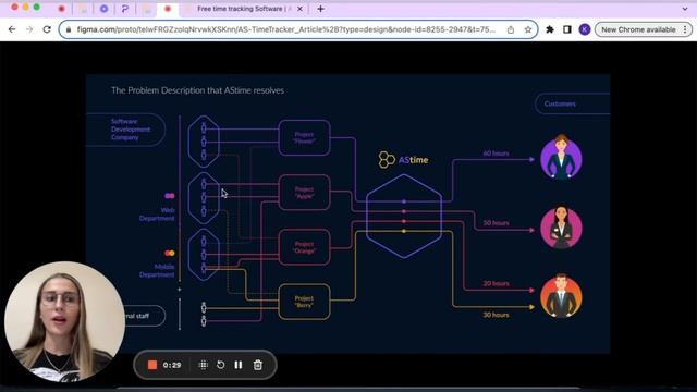 AStime - a unique time-tracking software with a project management tool. смотреть онлайн