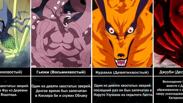 ВСЕ ХВОСТАТЫЕ ЗВЕРИ ИЗ АНИМЕ НАРУТО | ЛЕГЕНДАРНЫЙ БОНУС В КОНЦЕ ВИДОСА смотреть онлайн