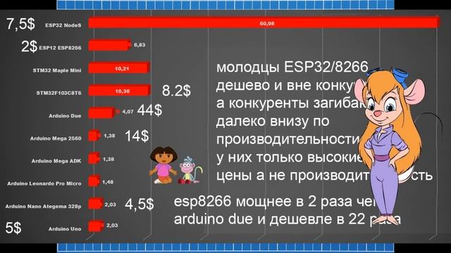 ?Ардуино выживание с Master kit ?11?STM32 как подключить к STLINKV2 программатору. смотреть онлайн