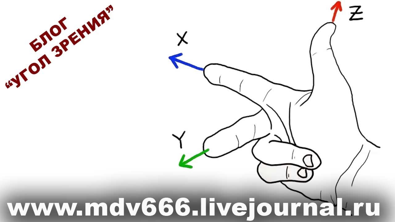 Система координат личности. смотреть онлайн