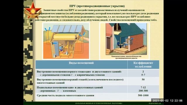 Средства коллективной защиты смотреть онлайн