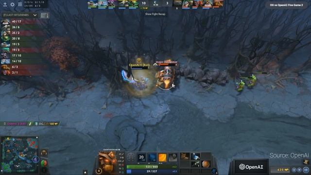 OpenAI Five Beats World Champion DOTA2 Team 2-0! ? смотреть онлайн