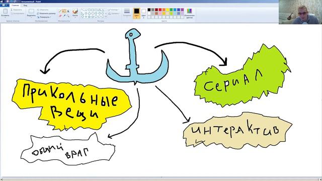 Как сделать популярным канал на Youtube/привлекать и удерживать аудиторию. Часть 3. смотреть онлайн