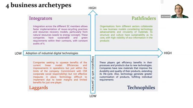 Enabling Sustainable Steel Supply Chains: The Role of Industrial Digital Tech | Prof. Jan Godsell смотреть онлайн