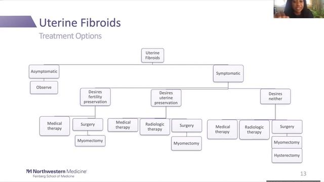 Uterine Care July 13 2021 смотреть онлайн