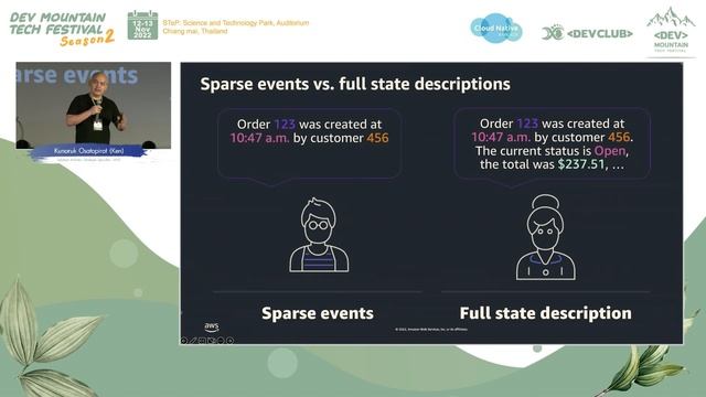 Session 2: Modern Application Patterns and How to Build Them on AWS смотреть онлайн