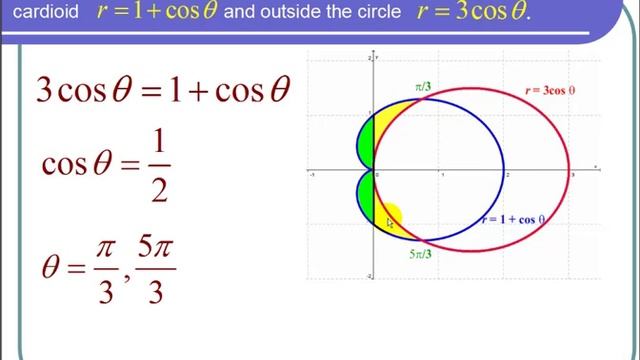 Using a Double Integral to Find the Area of a Region Defined in Polar Coordinates смотреть онлайн