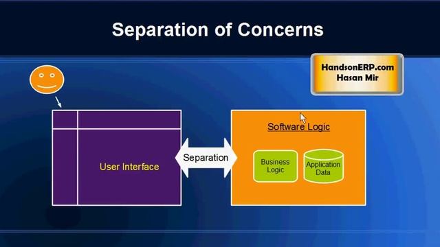 What is MVC? Model View Controller смотреть онлайн